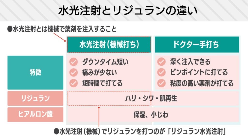 渋谷肌育クリニック
